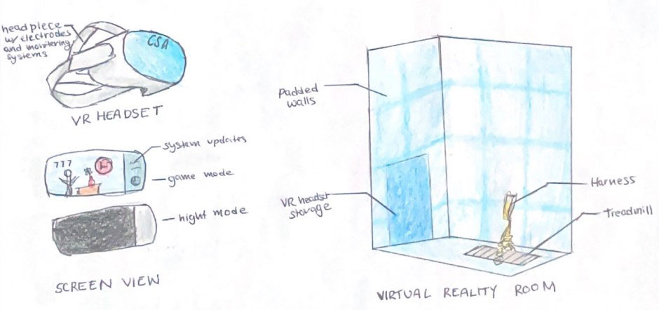 Dessin d'un casque de réalité virtuelle et de ce qu'il permet de voir, et dessin d'une coupe d'une pièce de réalité virtuelle avec un tapis roulant doté d'un harnais. Divers éléments sont identifiés.