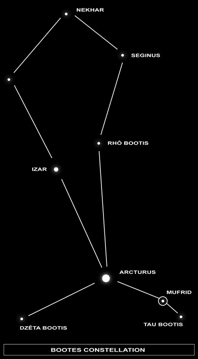 Image of Eta Bootis, or Muphrid (a solitary star in the Bootes constellation)